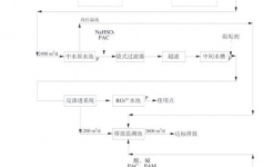 膜法处理光伏单晶硅片废水回用技术