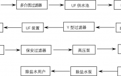 超滤系统膜元件断丝原因分析及优化改进