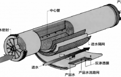 DTRO系统废水浓液减量化应用