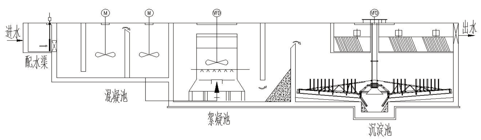 高效沉淀池工艺流程