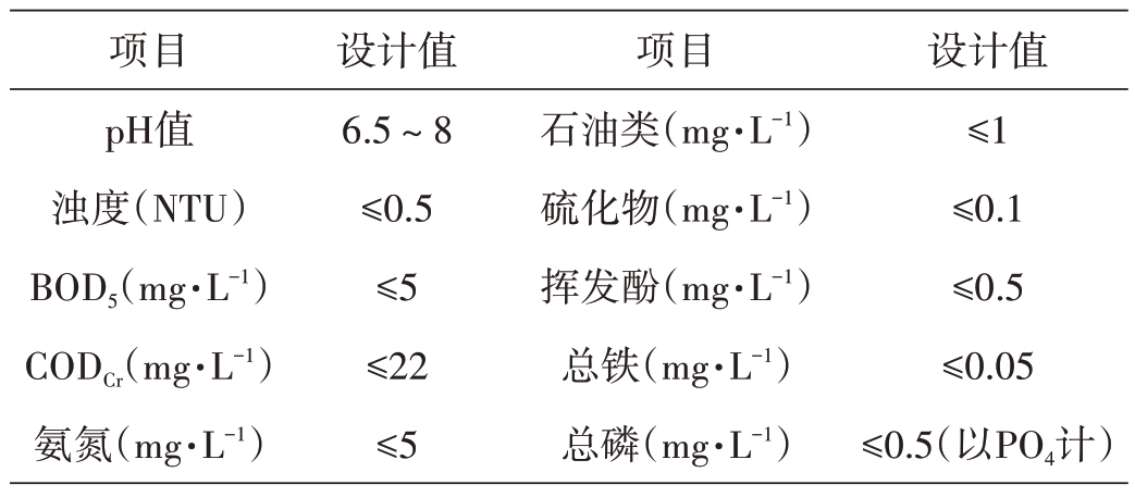 渗透浓水处理后水质指标
