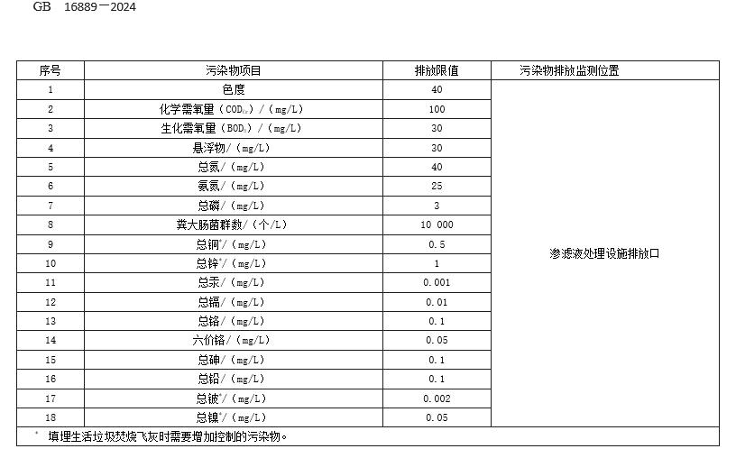 垃圾渗滤液排放标准表2
